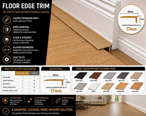 Floor edge trim 10m - trim, 20m